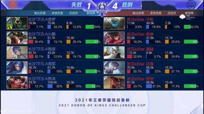 他在最后几 他在最后几