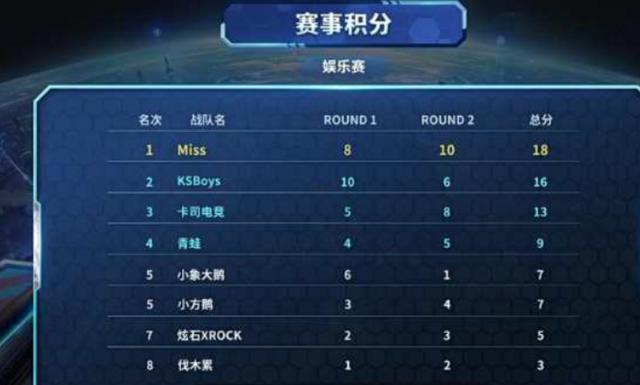 前更易冲动