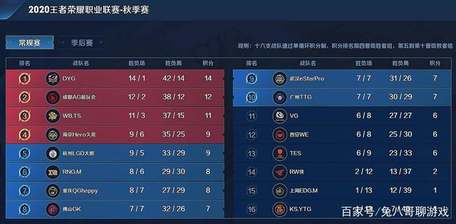 支点